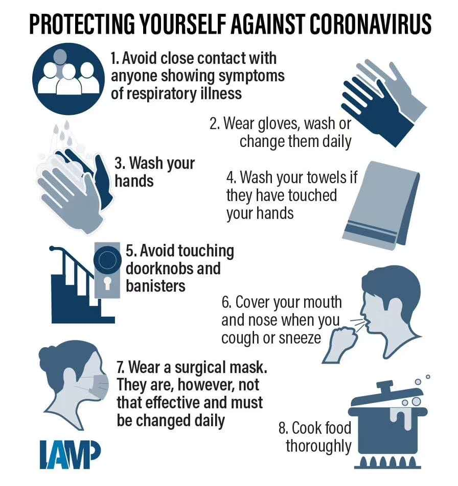Protegiéndose contra el coronavirus
